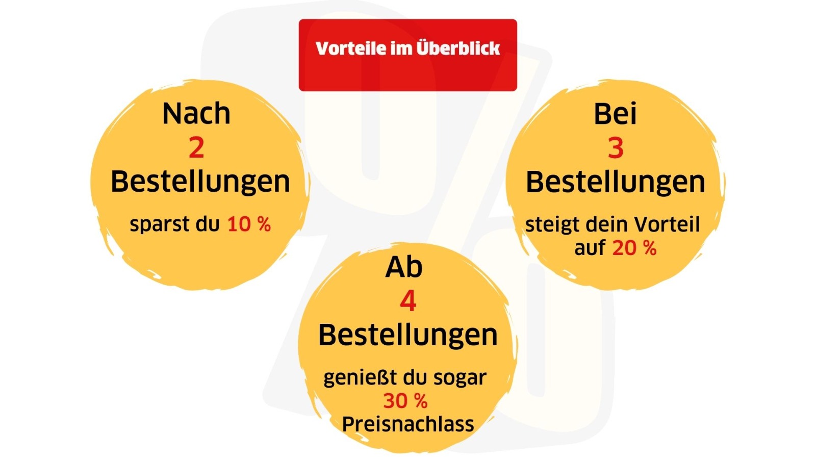 Packlast Kurierdienst Berlin – Impression 1